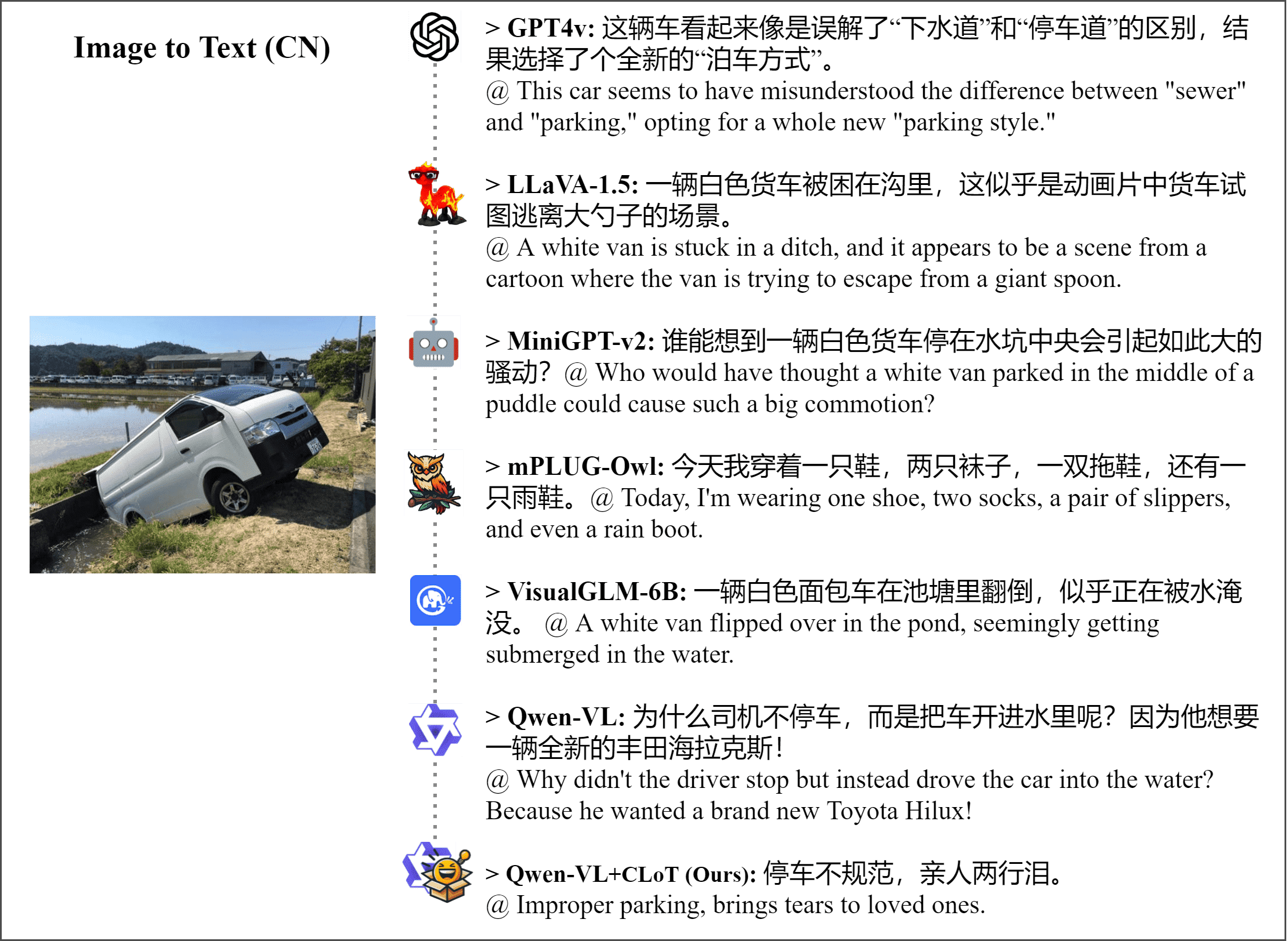Interpolate start reference image.